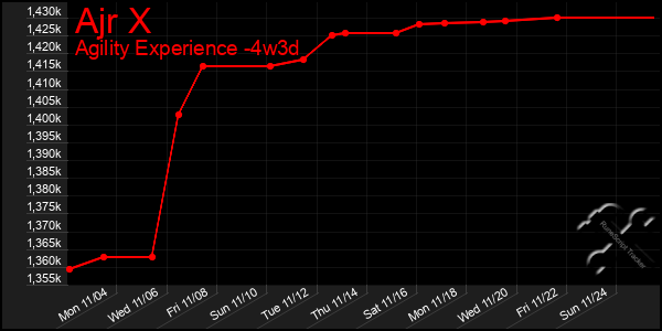 Last 31 Days Graph of Ajr X