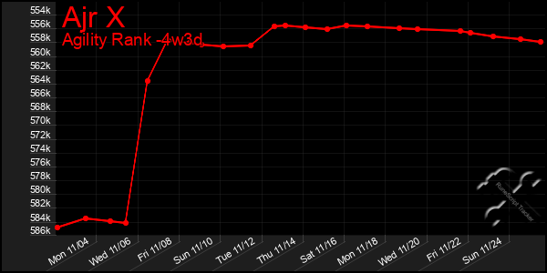 Last 31 Days Graph of Ajr X