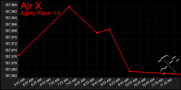 Last 24 Hours Graph of Ajr X