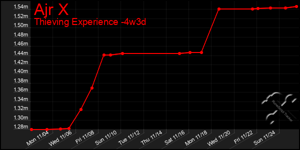 Last 31 Days Graph of Ajr X