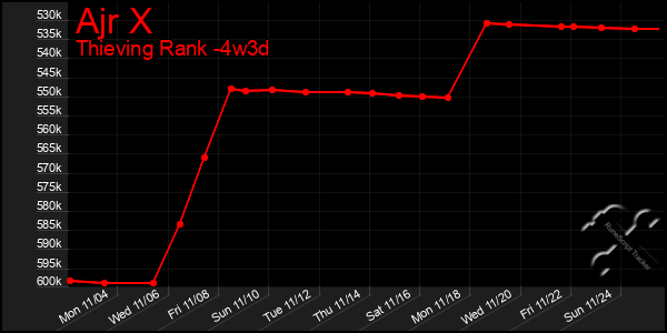 Last 31 Days Graph of Ajr X