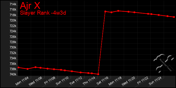 Last 31 Days Graph of Ajr X