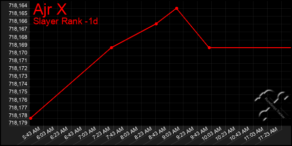 Last 24 Hours Graph of Ajr X