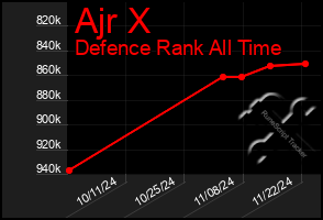 Total Graph of Ajr X