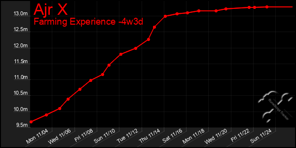 Last 31 Days Graph of Ajr X