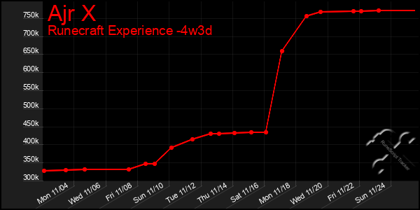 Last 31 Days Graph of Ajr X