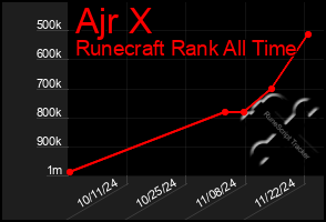 Total Graph of Ajr X