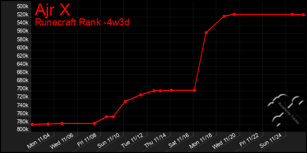 Last 31 Days Graph of Ajr X