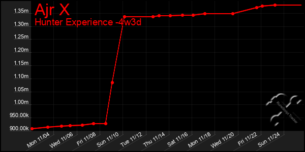 Last 31 Days Graph of Ajr X