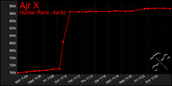 Last 31 Days Graph of Ajr X