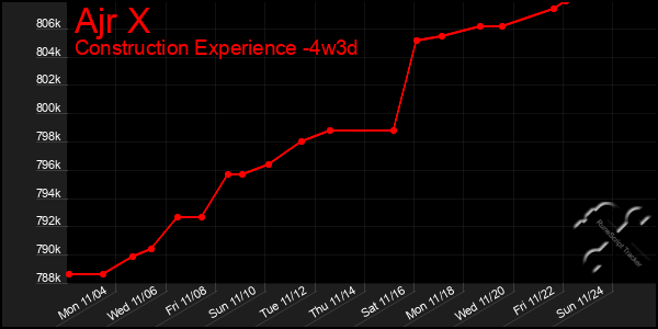 Last 31 Days Graph of Ajr X