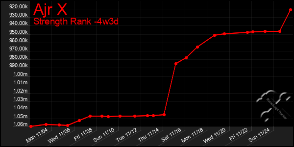 Last 31 Days Graph of Ajr X