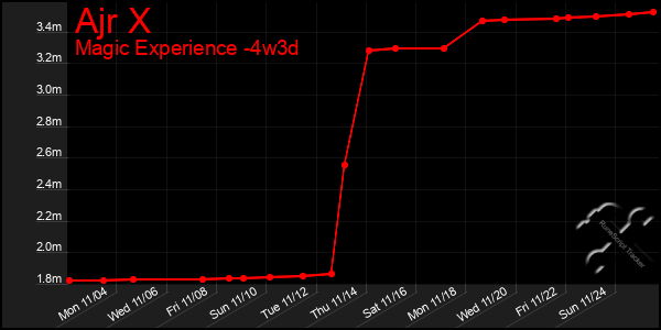 Last 31 Days Graph of Ajr X