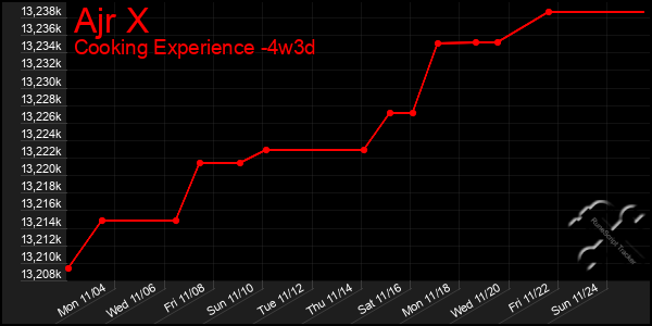 Last 31 Days Graph of Ajr X