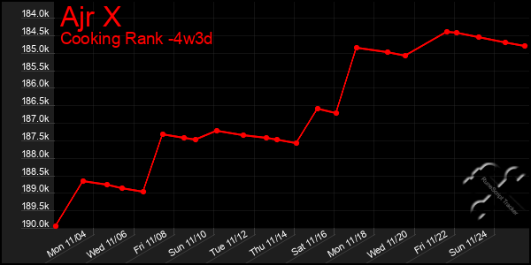 Last 31 Days Graph of Ajr X