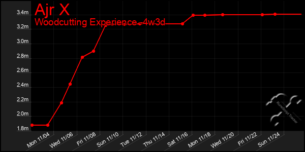 Last 31 Days Graph of Ajr X