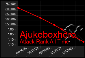 Total Graph of Ajukeboxhero