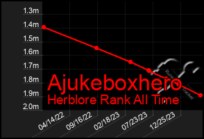 Total Graph of Ajukeboxhero