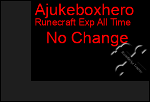 Total Graph of Ajukeboxhero