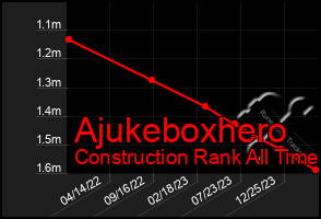 Total Graph of Ajukeboxhero
