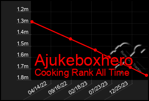 Total Graph of Ajukeboxhero