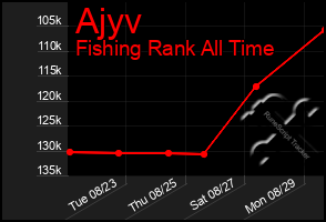 Total Graph of Ajyv