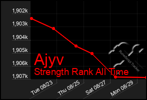 Total Graph of Ajyv