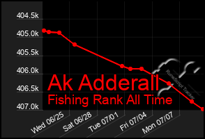 Total Graph of Ak Adderall