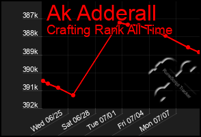 Total Graph of Ak Adderall