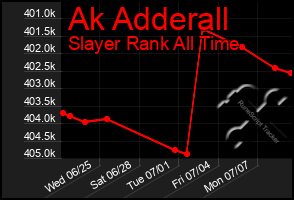 Total Graph of Ak Adderall