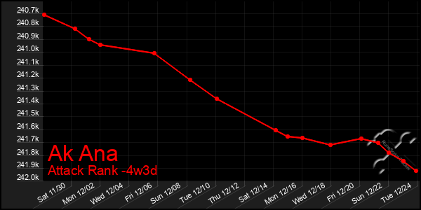 Last 31 Days Graph of Ak Ana