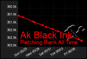 Total Graph of Ak Black Ink