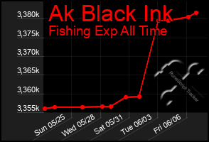 Total Graph of Ak Black Ink