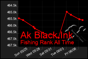 Total Graph of Ak Black Ink