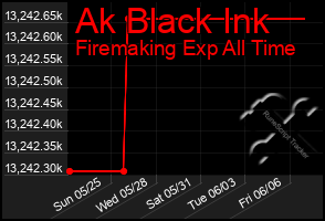Total Graph of Ak Black Ink