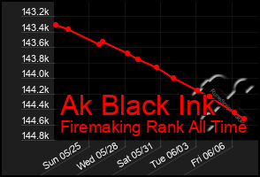 Total Graph of Ak Black Ink