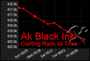 Total Graph of Ak Black Ink