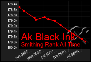 Total Graph of Ak Black Ink