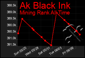 Total Graph of Ak Black Ink