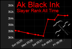 Total Graph of Ak Black Ink