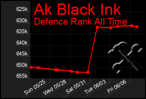 Total Graph of Ak Black Ink