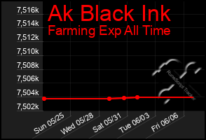 Total Graph of Ak Black Ink