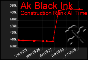 Total Graph of Ak Black Ink