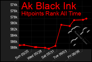 Total Graph of Ak Black Ink