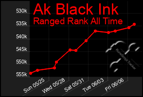 Total Graph of Ak Black Ink