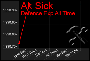 Total Graph of Ak Sick