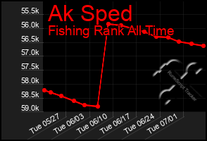 Total Graph of Ak Sped