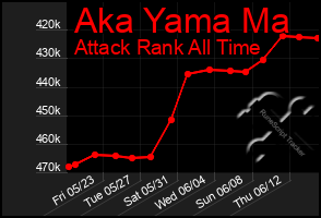 Total Graph of Aka Yama Ma
