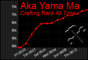 Total Graph of Aka Yama Ma