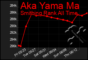 Total Graph of Aka Yama Ma